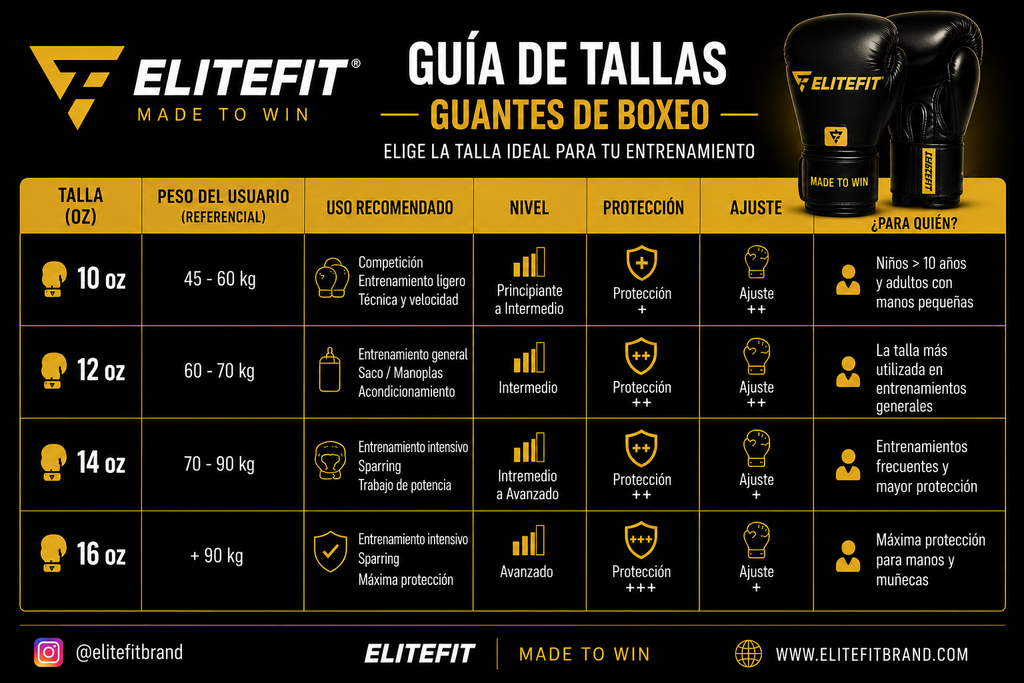 Guantes de Boxeo ELITEFIT PHANTOM