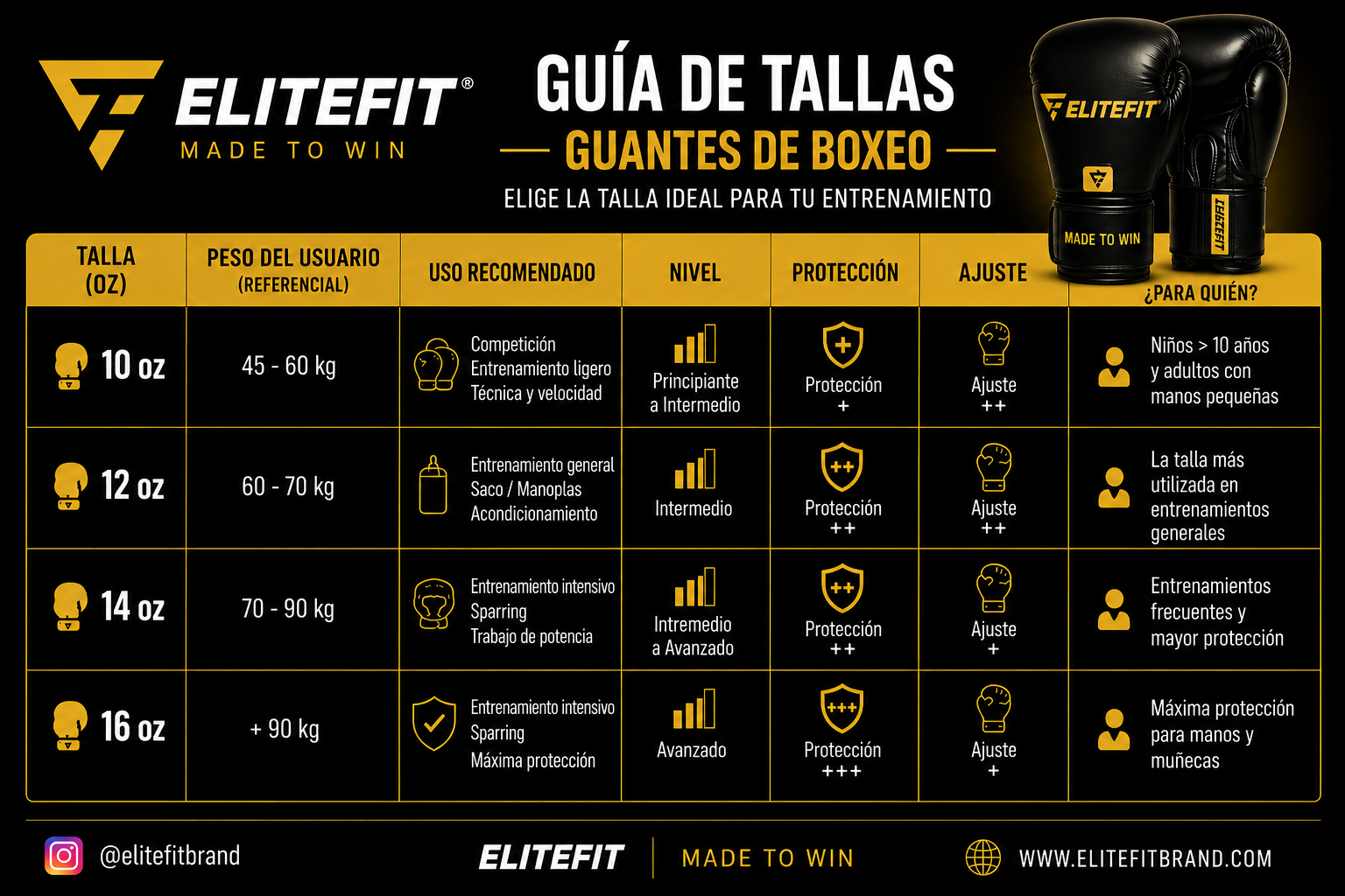 Guantes de Boxeo ELITEFIT MADE TO FIGHT