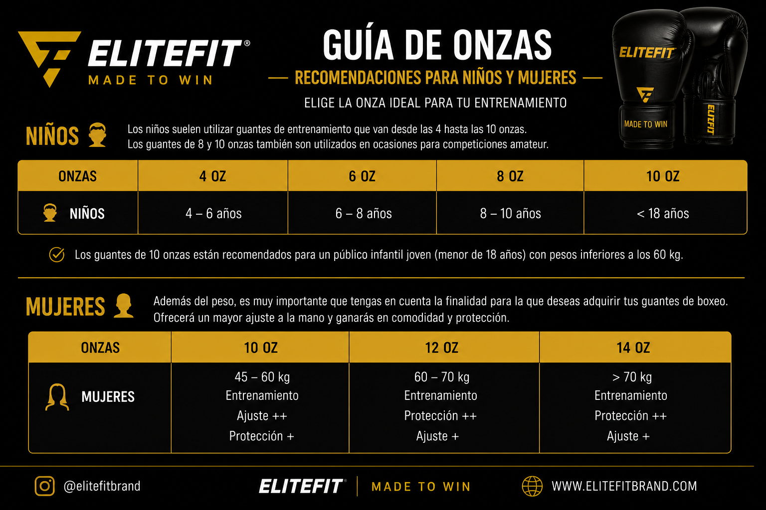 Guantes de Boxeo ELITEFIT MADE TO FIGHT